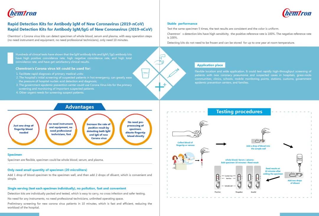 Novel Coronavirus (2019nCoV) IgM/IgG Antibody Diagnostic Kit(ColloidalGold)